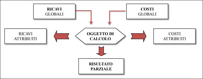 Contabilità Generale - Alzarating 1