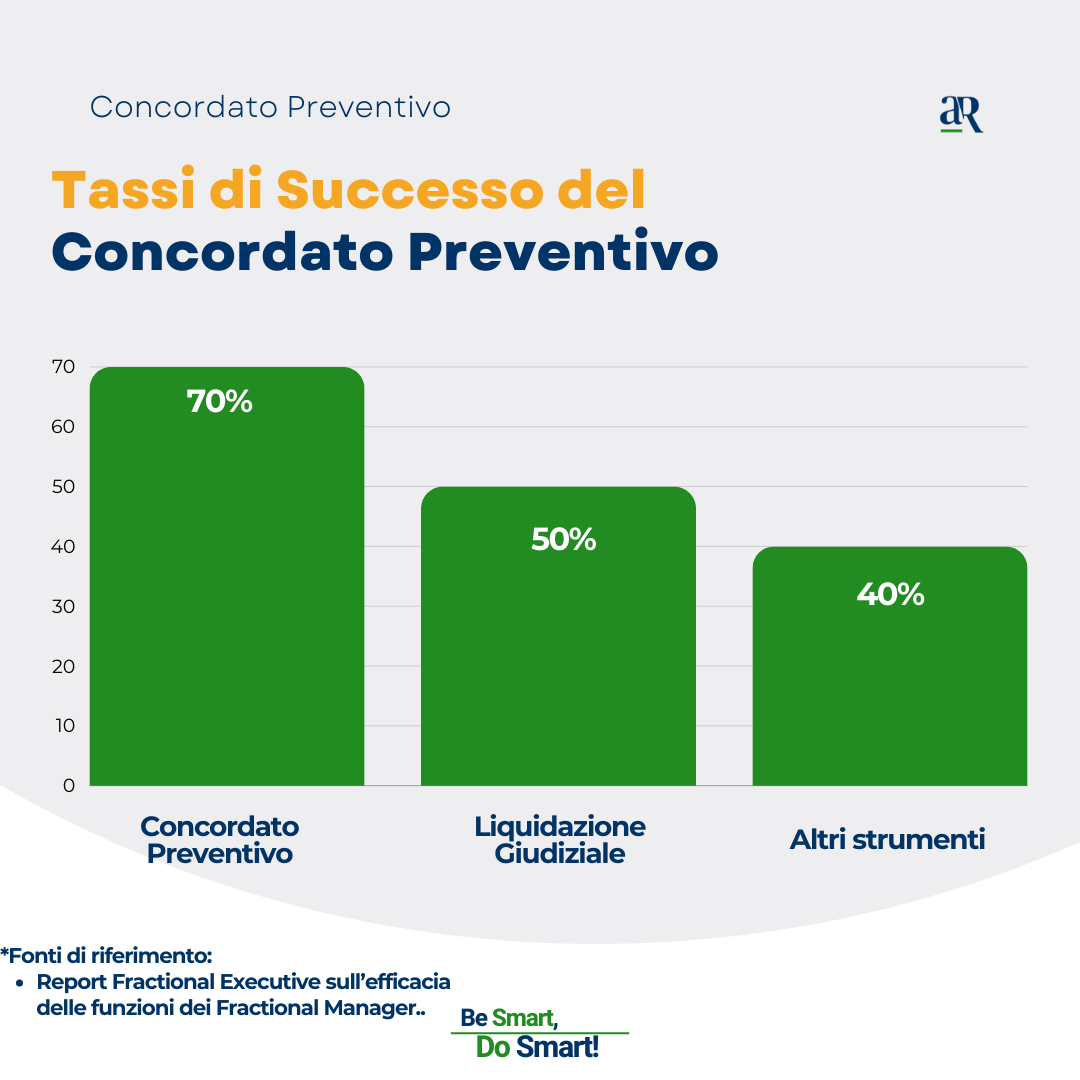 liquidazione volontaria e concordato preventivo Come chiudere una SRL con debiti verso le banche in modo legale ✓ main image 1
