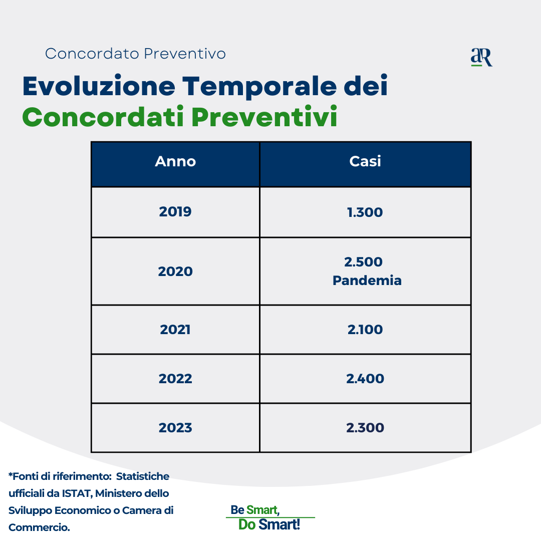 costo sigarette elettroniche Concordato Preventivo: Soluzione Infallibile