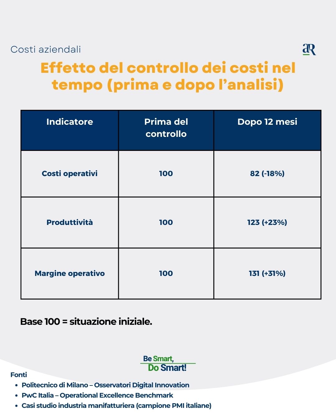 Costi Aziendali - Tabella