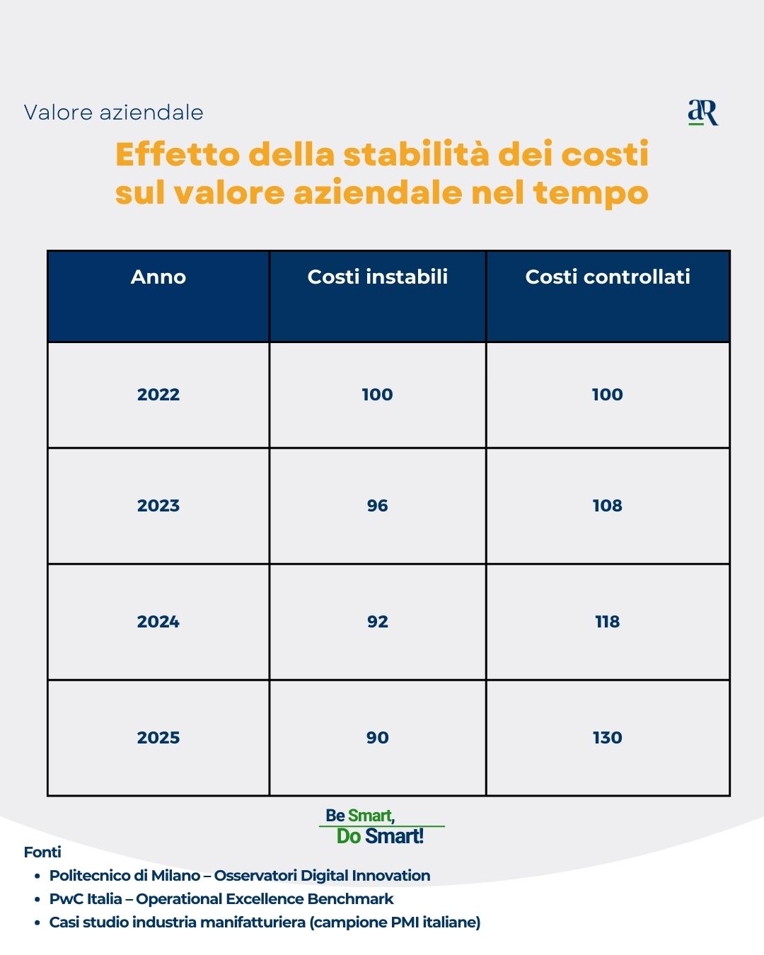 Valore Aziendale - Tabella